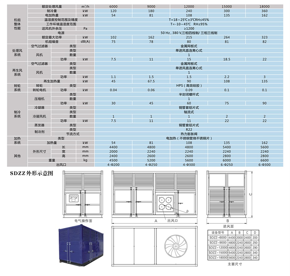 四季型、涂裝專用組合式除濕機_12